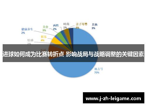 进球如何成为比赛转折点 影响战局与战略调整的关键因素