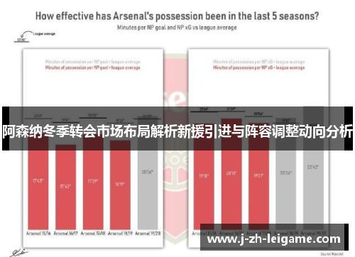 阿森纳冬季转会市场布局解析新援引进与阵容调整动向分析